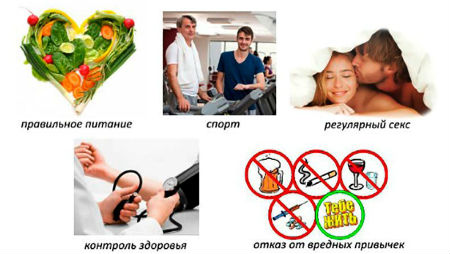 методы лечения ЭД